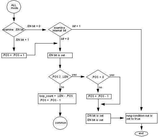 AllModeFlowChart