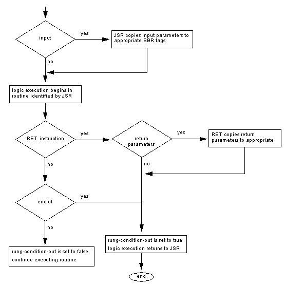 JSRflowchart_true