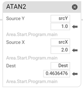 ATAN2 instruction example