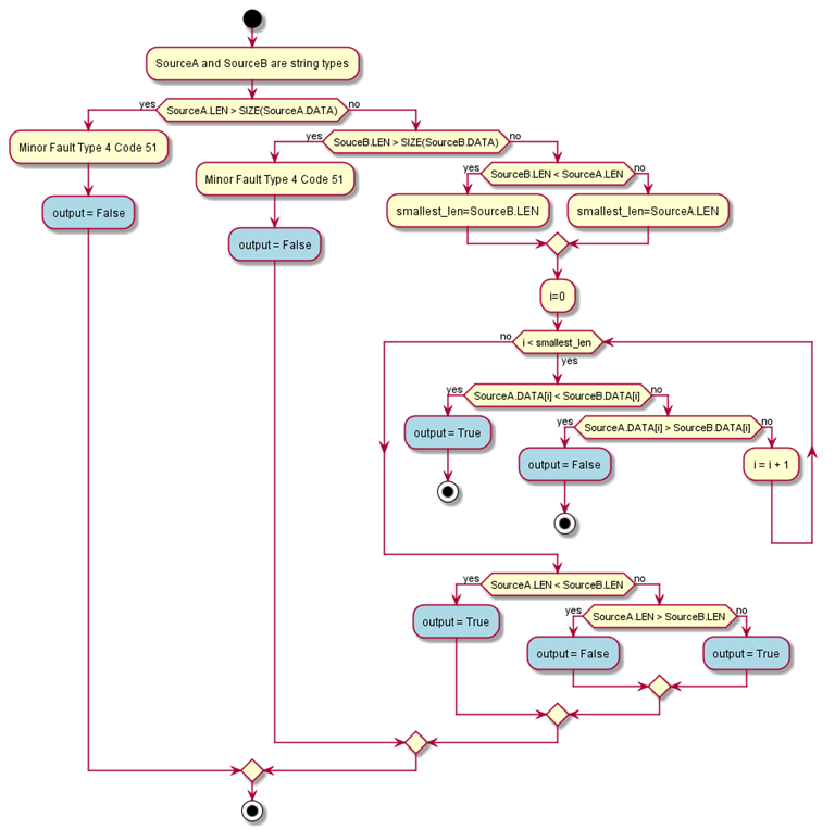 LEQ_stringcompareflowchart_v33