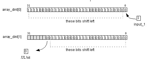 RSL5K_BSL array_dint 1 and 0