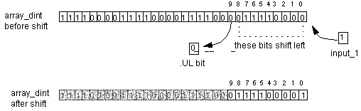 RSL5K_BSL array_dint before and after shift
