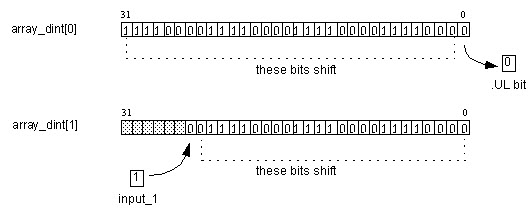 RSL5K_BSR array_dint 0 and 1