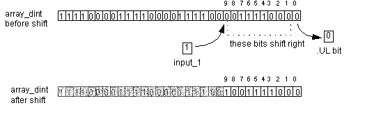 RSL5K_BSR array_dint before and after shift