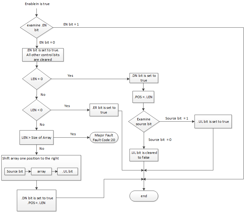 RSL5K_BSR Flow Chart