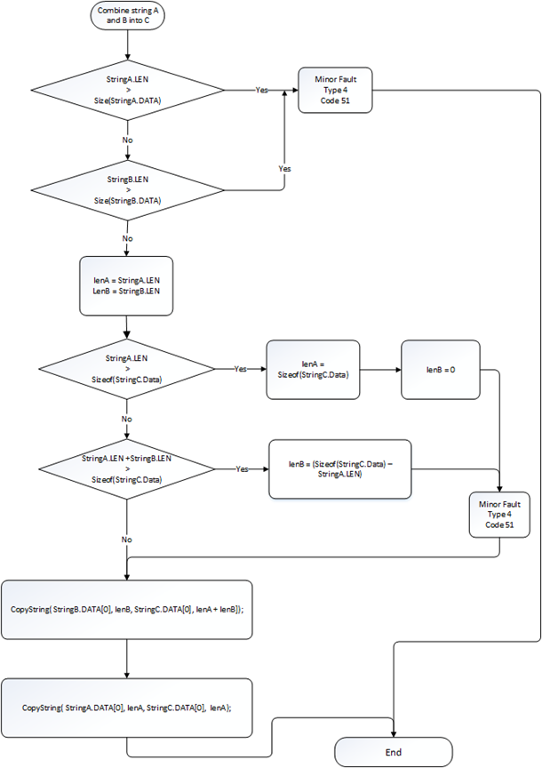 CONCAT_Flow Chart 1