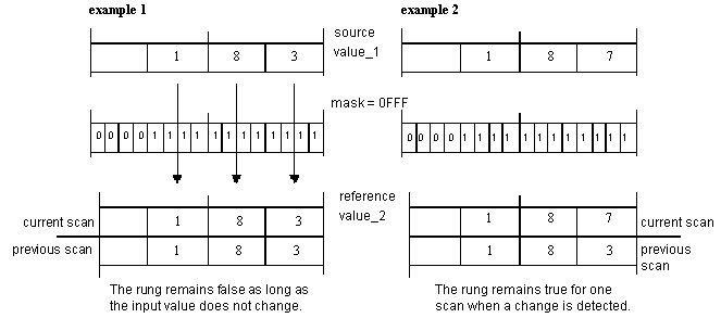 DTR_Instruction