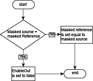 DTR Flow Chart True_v32