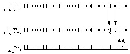 FBC Example 2