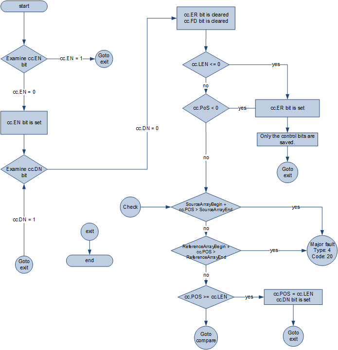 FBC Flow Chart True_part 1