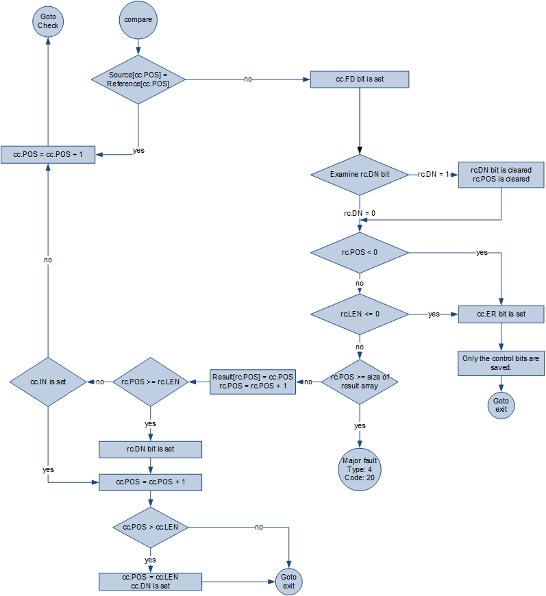 FBC Flow Chart True_part 2
