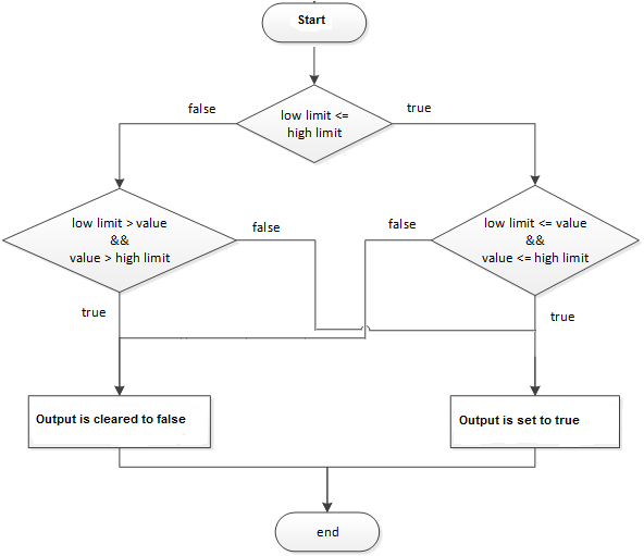 RSL5K_LIMIT Flow Chart True_v31