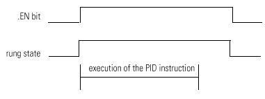 PID Description