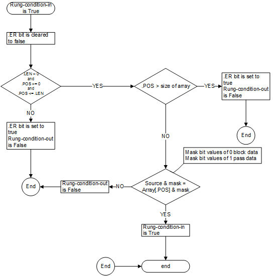 RSL5K_SQI Flow Chart True
