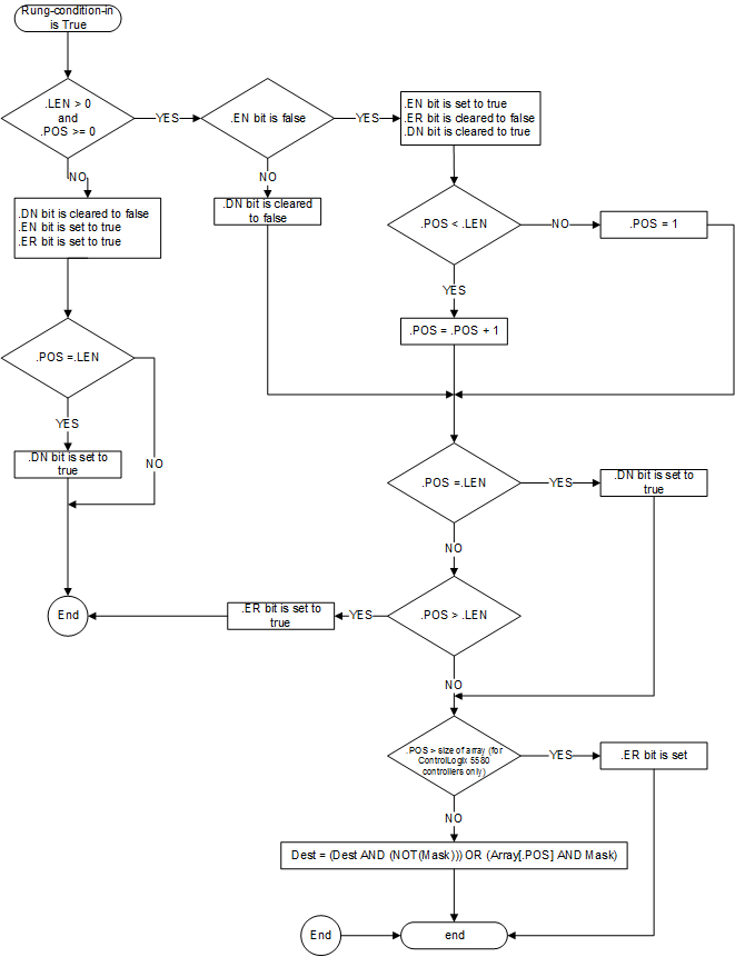 SQO Flow Chart True