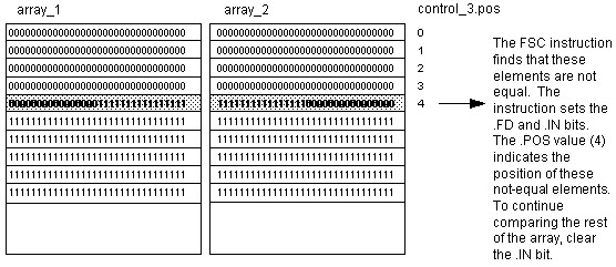 FSC_example clear the bit