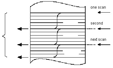 FSC_Numerical Mode