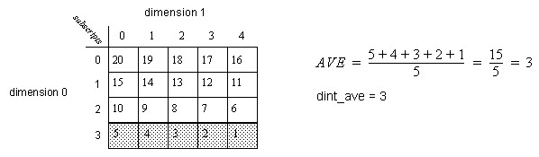 AVE Example 2