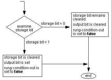 osfFlowChart