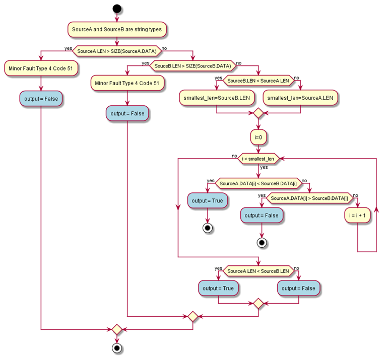 LT_stringcompareflowchart_v33