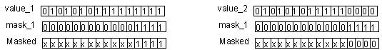 MEQ Example 2