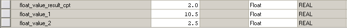 CPT Result Example 2
