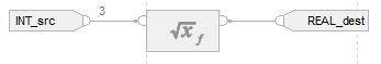 SQR _fbd fun example