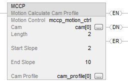 MCCP_LD_ex2_v31