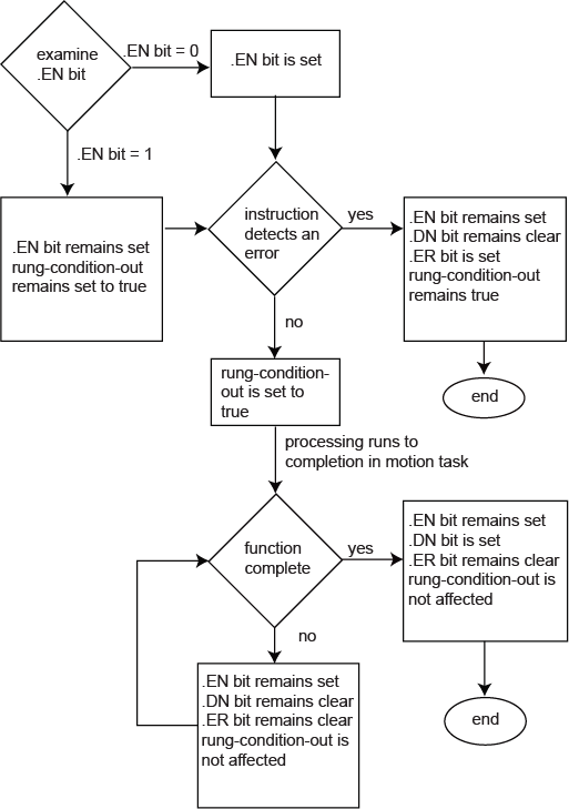 MAAT Flow Chart_v31