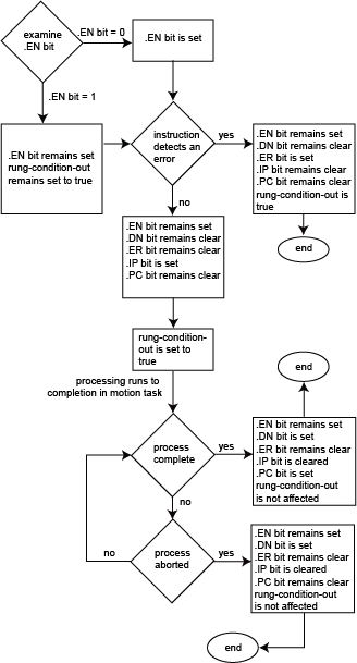 MRAT Flow Chart