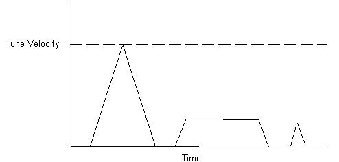 MRAT Tuning Velocity Profile when true