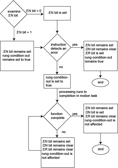 MGSP flow chart true