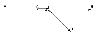 MCLM Point A to Point B