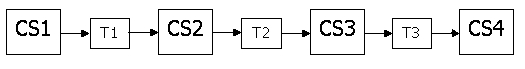 MCS Coordinate Systems