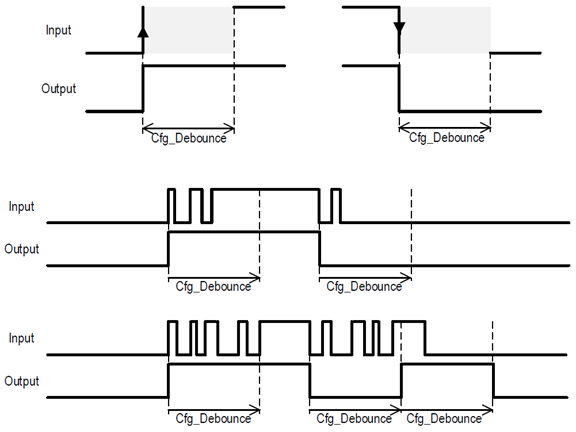 DebounceDetail_v34
