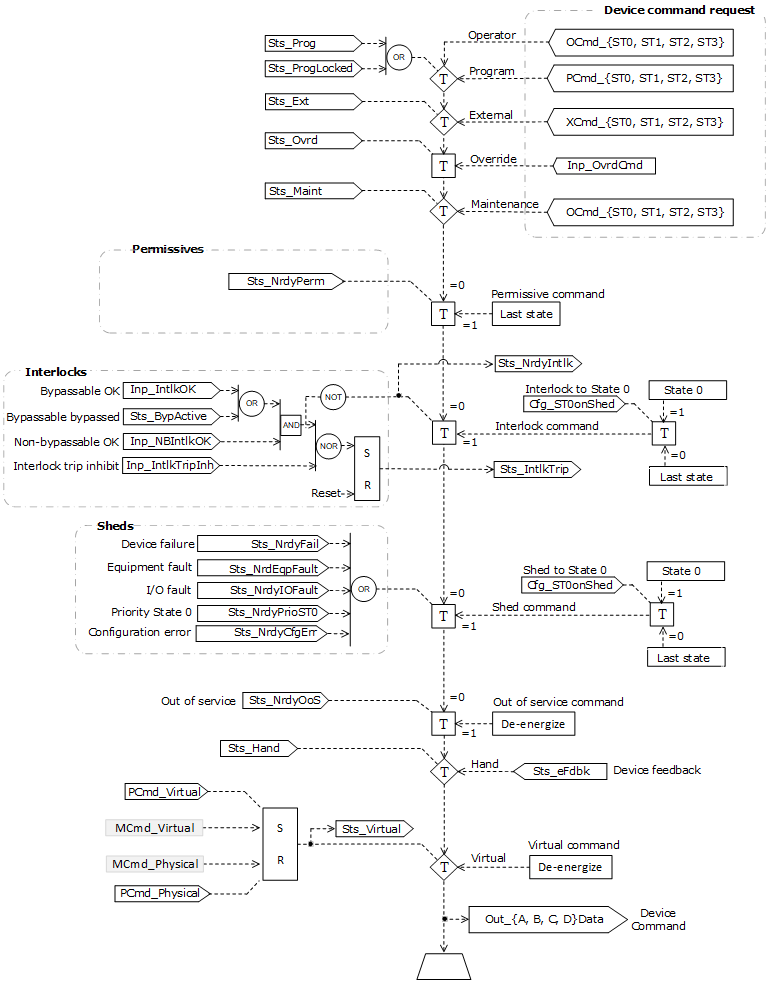 pd4sd_operation_v35