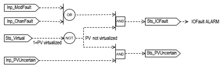 PDI_operation2_v33