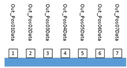 PNPOS_Linear7a