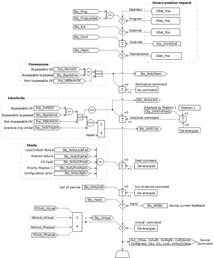PNPOS_Operation