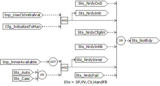 PPID_notreadystatus_v33