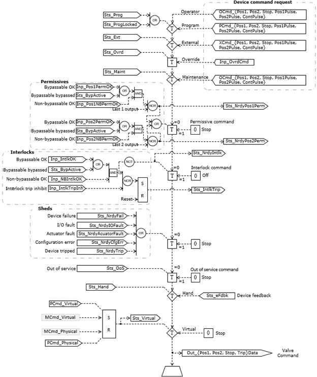 PVLV_operation_v34