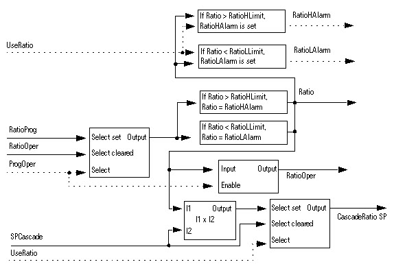 Cascade_Ratio SP