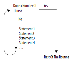 FOR DO exits