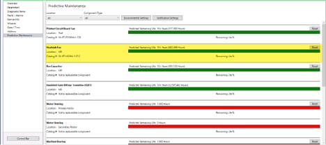 Shows CIP explicit message.