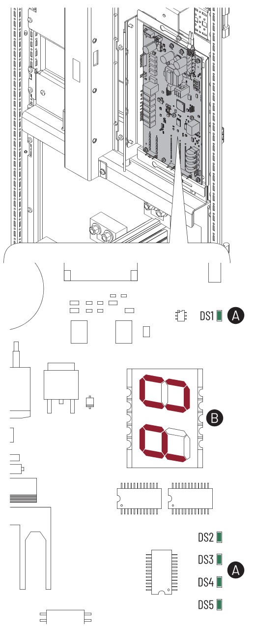 The location of status indicators on a AC precharge circuit board.