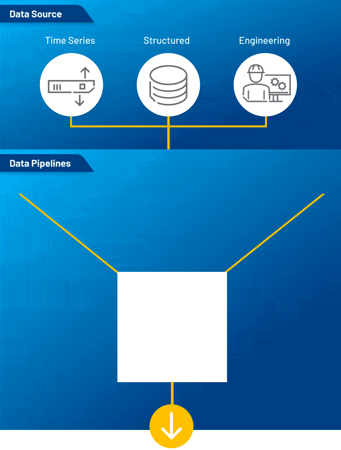 Make Data Availabile